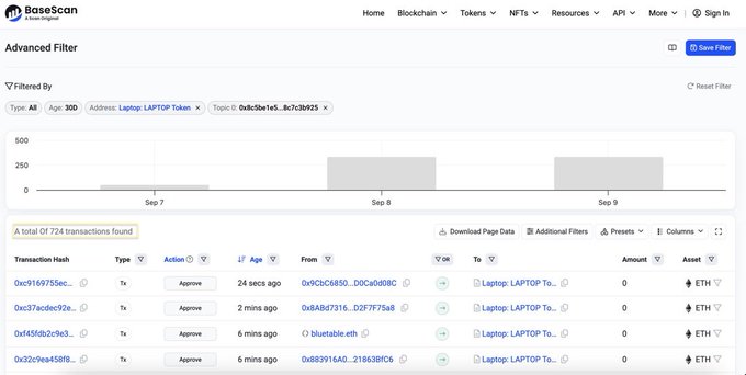 A screenshot of the BaseScan "Advanced Filter" page, filtering 30-day transfers to the "Laptop: LAPTOP Token" contract and showing 724 transactions.