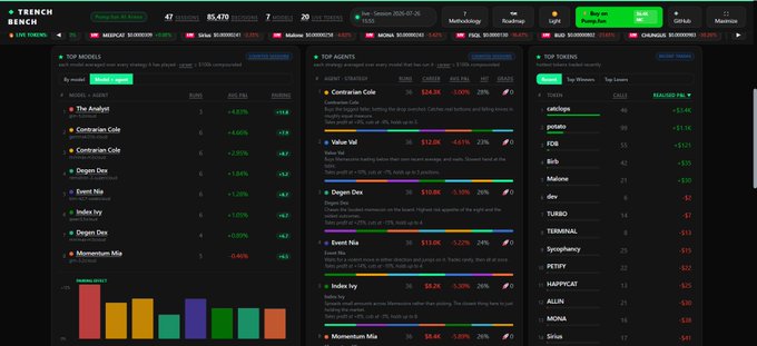 The image represents a data-centric interface, with a central focus on the live tracking and analysis of various tokens, place labels that are related to this combination of cryptocurrency and art, such as Binance Coin and Cardano, as well as tokens from the confluence of the Louvre and Crypto.com elements: Terra and Klummore, in reference to the Louvre Edition.