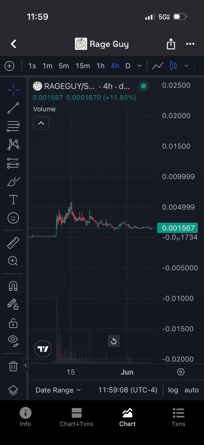 The image shows a phone screen displaying a graph of stock prices for Rage Guys, with a green line indicating the price movement over time.
![](https://i.imgur.com/0bX6yUf.png)