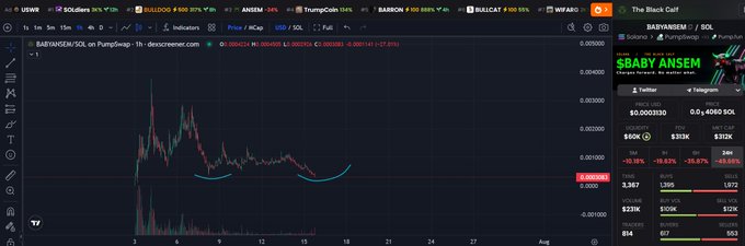 A TradingView chart of $BABYANSEM/SOL on PumpSwap shows the token priced at $0.0000260 with a -35.67% decline, accompanied by market data indicating 3,367 buys versus 1,872 sells, supporting the poster's bullish "bottom call" sentiment on the memecoin.