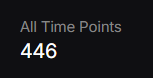 A dark screen displaying 'All Time Points' with the number '446' shown in large white text.