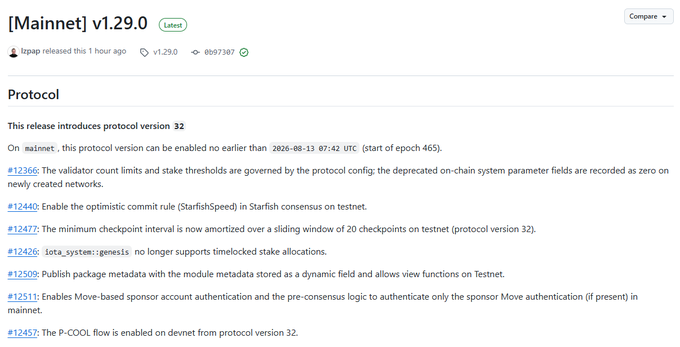 A screenshot of a GitHub release page for "[Mainnet] v1.29.0," highlighting the introduction of protocol version 32 on the Sui mainnet blockchain, scheduled to activate no earlier than 2026-06-13 at 07:42 UTC. The image relates to the "Welcome to Mainnet" post by showcasing the official protocol upgrade announcement, including detailed changes like optimized commit rates, amortized checkpoint intervals, and Move-based sponsor authentication.