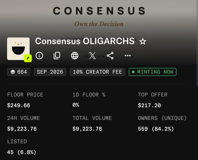 An NFT collection dashboard for 'CONSENSUS - Own the Decision' featuring 'Consensus OLIGARCHS' (SEP 2026) with 664 items, 10% creator fee, currently minting, floor price $249.66, top offer $217.20, and 559 unique owners.