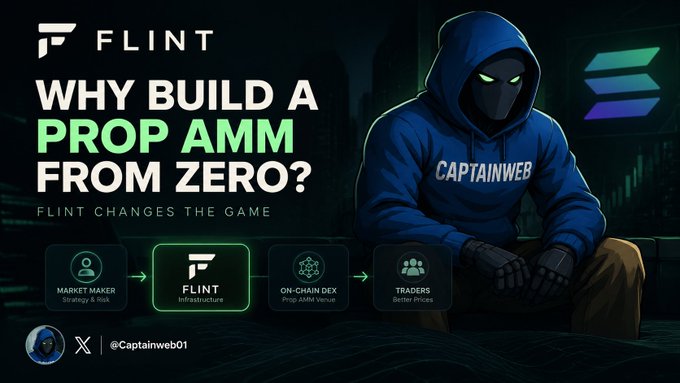 A promotional graphic from Flint featuring a hooded figure labeled "CAPTAINWEB" poses the question "WHY BUILD A PROP AMM FROM ZERO?" with the tagline "FLINT CHANGES THE GAME," highlighting how Flint's infrastructure (shown in the center of a flow from Market Maker to On-Chain DEX to Traders) simplifies prop AMM development on Solana instead of building from scratch.