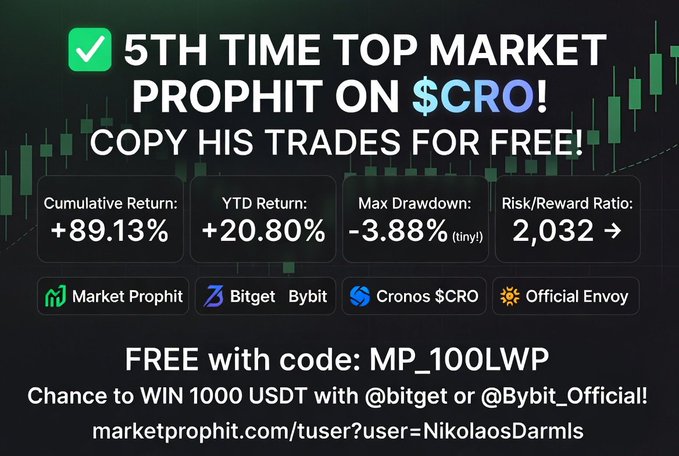 A cryptocurrency trading advertisement for Market Prophit on $CRO showing stats including +89.13% Cumulative Return, +20.80% YTD Return, and a promo code MP_100LWP.