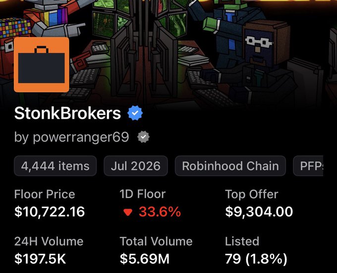 The image shows an NFT collection called "StonkBrokers" by powrranger69 on Robinhood Chain, with a floor price of $10,722.16, a notable 33.6% daily drop, and 79 listed items. The post appears to be promoting the collection as a "generational wealth" investment opportunity, encouraging buyers to pick up multiple pieces before a potential recovery.
