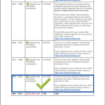 A screenshot of the Pi Network node upgrade roadmap displays version 26.1 marked with a green checkmark and "Upgrade was completed successfully" on 9/19/2026, with a blue box highlighting the completion, followed by version 26.1 - 27.1 marked "Do NOT start" TBD.