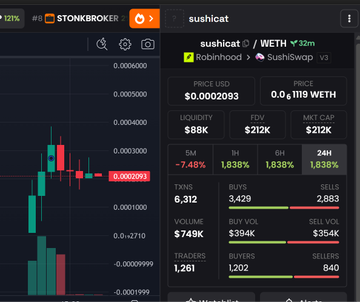 A screenshot from the STONK/BROKER trading platform on SushiSwap displays the $SUSHICAT token (CA: 0x0ab8d01664d4b625705f9F3c595a8a19B3dCFb0) trading at $0.0002093 with a ~$212K market cap, shown alongside a 24-hour candlestick chart on the WETH pair. The image visually represents one of the newly launched tokens mentioned in the post, showing its early market activity within the @pools_dot_fun ecosystem.