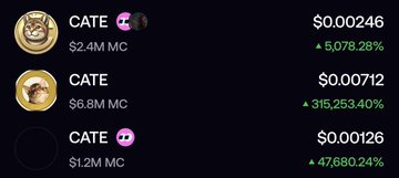 A screenshot of three cryptocurrencies all named "CATE" showing wildly different prices ($0.00246, $0.00712, $0.00126) and massive percentage gains (5,078.28%, 315,253.40%, and 47,680.24%), explaining the poster's confusion "wth is going on" as multiple tokens share the same ticker with drastically varying values and pumps.
