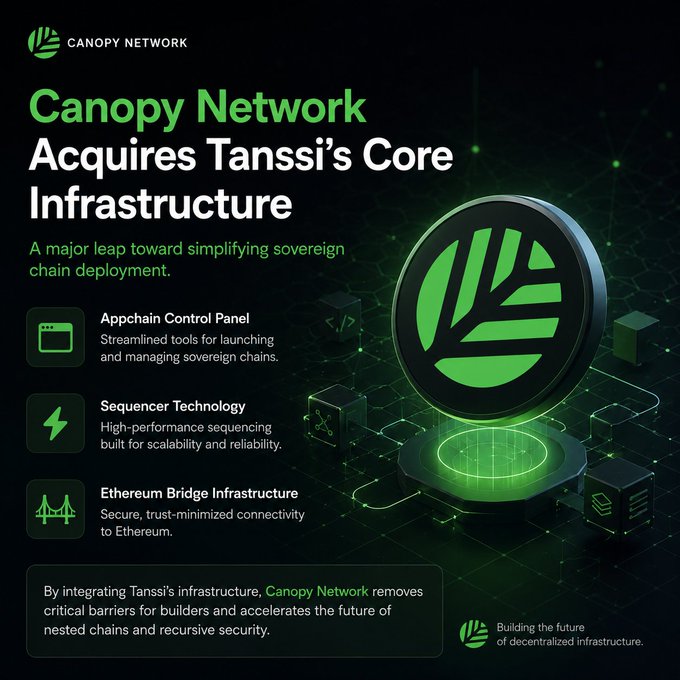 Canopy Network announcement 'Acquires Tanssi's Core Infrastructure' highlighting Appchain Control Panel, Sequencer Technology, and Ethereum Bridge Infrastructure for sovereign chain deployment.
