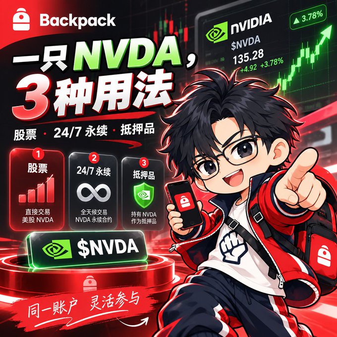A promotional advertisement for Backpack exchange features anime-style artwork and text in Chinese highlighting three ways to use NVDA stocks ($NVDA at 135.28), 24/7 perpetuals, and collateral.