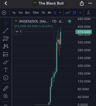 A TradingView chart titled "The Black Bull" shows the ANSEM/SOL token on a daily timeframe, with price surging to a $375.54M market cap (+20.54%), visually confirming the post's claim about the token's massive upward run toward a $400M valuation.