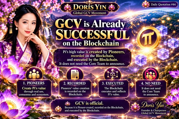 The image is a promotional graphic by Doris Yin for the "Global GCV Movement," headlined "GCV is Already SUCCESSFUL on the Blockchain," and it outlines four points—Pioneers, Recorded, Executed, and No Need—arguing that Pi's value is official because it is created by Pioneers, recorded on the Blockchain, and executed by the Blockchain, without needing a Core Team announcement. This visually reinforces the accompanying post's message that "GCV is community-driven" does not mean it is unofficial, since value is already established on-chain by Pioneers themselves.