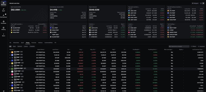 A screenshot of the new Coinbase Advanced Markets dashboard displaying real-time market overview data with $82.06M total volume, $4.498B distribution volume, and $548.53M open interest, alongside a detailed list of trading pairs like BTC-PERP, ETH-PERP, SOL-PERP, and ADA-PERP with their latest prices, changes, and market metrics. The image serves as a promotional visual for Coinbase's advanced trading platform, highlighting its comprehensive market data and trading interface features.