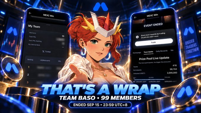A vibrant anime-style promotional graphic for the MEXC Win trading event showcases a red-haired character flanked by two smartphone screens displaying "Team Baso" results, with "EVENT ENDED" visible on the right phone, a 99-member team ranking, and 20,000.00 USDT shared in rewards—celebrating the user's successful team-based trading experience highlighted in the caption.

The bold text reads "THAT'S A WRAP," "TEAM BASO • 99 MEMBERS," and "ENDED SEP 15 • 23:59 UTC+8," directly matching the user's excitement about reaching the deadline with their full 99-member team.