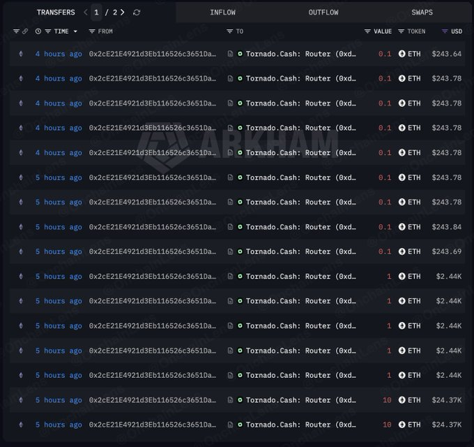 A dark-themed cryptocurrency transaction tracker interface, labeled "Darkham", displaying recent ETH transfers from a wallet address to Tornado.Cash: Router contracts, with USD values ranging from $243 to over $24K.