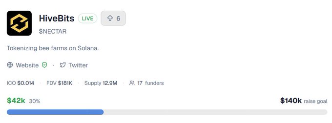 A crypto token page for HiveBits ($NECTAR), described as "Tokenizing bee farms on Solana," with an ICO price of $0.014, FDV of $181K, and $42k raised (30%) toward a $140k goal.