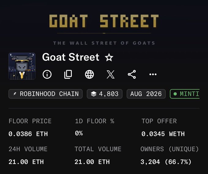 Screenshot of a digital collectible marketplace page for 'Goat Street' on the Robinhood Chain, showing a floor price of 0.0386 ETH and total volume of 21.00 ETH.