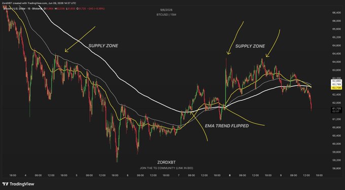 The image shows a line chart that displays the price movements of Bitcoin over several periods, highlighting its upward trend since the last update. The chart is set against a black background with white lines representing the price fluctuations of Bitcoin at different times. 

From this graph, we can infer that Bitcoin has been steadily rising in value due to strong demand and limited supply. There's an apparent spike from the last update when it reached $73k, and another dip where prices dropped below $64k. The chart clearly demonstrates the upward trend in price, indicating a favorable investment opportunity for those interested in cryptocurrency.