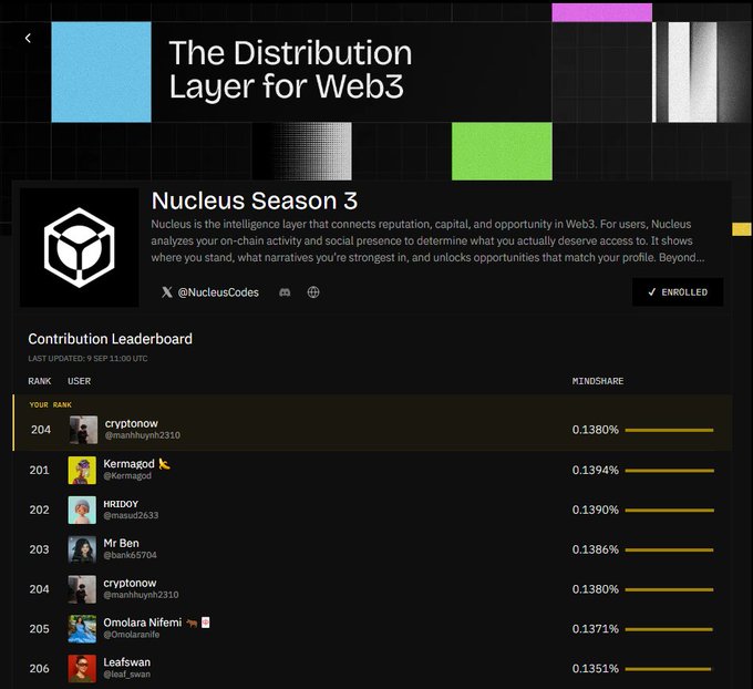 A dark Web3 leaderboard titled “The Distribution Layer for Web3” promotes “Nucleus Season 3,” showing users, Mindshare percentages, and the Nucleus logo.