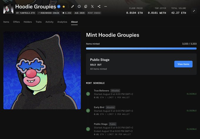 The image shows the "About" page for the "Hoodie Groupies" NFT collection by VUNFRULA.eth on the Robinhood Chain, confirming the sold-out status with all 3,333/3,333 items minted at a floor price of 0.0194 ETH, supporting the post's claim of a complete NFT sell-out in August 2026.