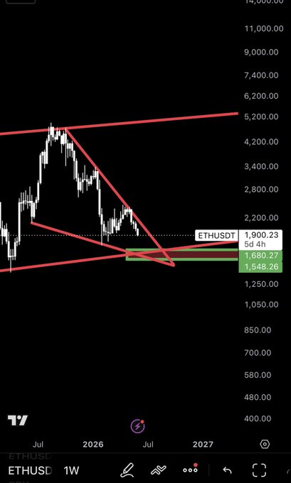 This image displays a black screen with red lines representing fluctuations of a cryptocurrency market over time against a white background. The text in the image states "ETH,WE're waiting" which seems to refer to the cryptocurrency ETHUSC. The purpose of this information is likely to guide someone interested in purchasing ETH or Bitcoin.