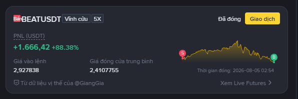 Vietnamese stock chart showing BEATUSDT (PNL) with a profit of +1,666,42 (+98.38%), with the date 2026-08-05 02:54.