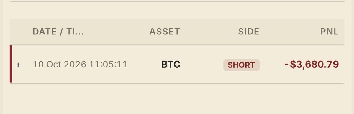 A trading interface showing a SHORT position on BTC (Bitcoin) opened on 10 Oct 2026 at 11:05:11 with a PNL of -$3,680.79.