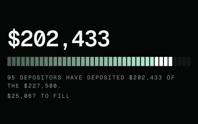 A dark dashboard showing a funding progress bar with '$202,433' raised by 95 depositors toward a $227,500 goal, with '$25,067 TO FILL' remaining.