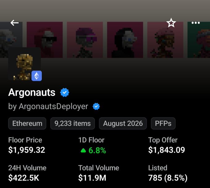 An NFT marketplace interface displaying the "Argonauts" collection by ArgonautsDeployer on Ethereum with 9,233 items, showing a floor price of $1,959.32, 1D floor up 6.8%, top offer of $1,843.09, 24H volume of $422.5K, and total volume of $11.9M.