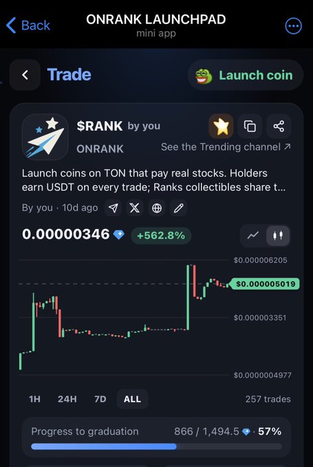 A screenshot of a Telegram mini app called 'ONRANK LAUNCHPAD' showing the $RANK token with a price of 0.00000346 and a +562.8% gain, along with a price chart.