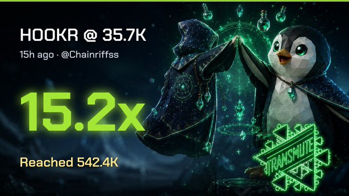 A promotional graphic displays 'HOOKR @ 35.7K', '15h ago - @Chainriffss', and '15.2x Reached 542.4K' alongside a cloaked and a penguin character with a 'TRANSMUTE' logo.