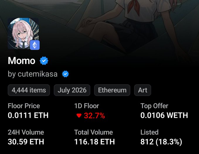 NFT collection dashboard for 'Momo by cutemikasa' showing 4,444 items on Ethereum, with floor price 0.0111 ETH, down 32.7%, and 24H volume of 30.59 ETH.