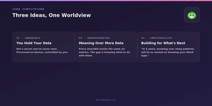 A presentation slide titled 'Three Ideas, One Worldview' under 'CORE CONVICTIONS' lists three pillars: '01. OWNERSHIP: You Hold Your Data', '02. UNDERSTANDING: Meaning Over More Data', and '03. INEVITABILITY: Building for What's Next'.