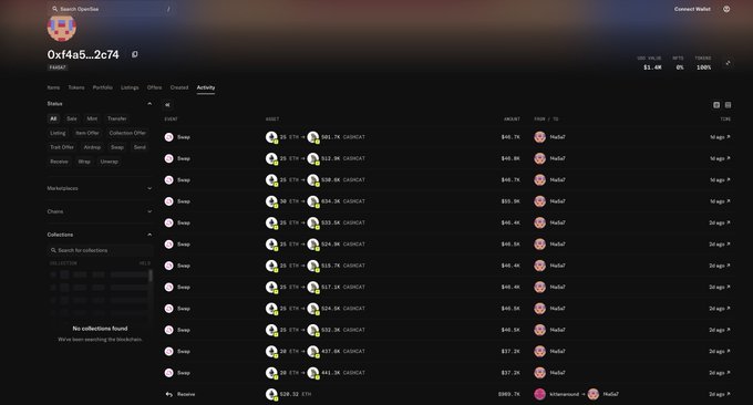 A screenshot of an NFT activity tracker showing wallet "0xf4a5...2c74" making a flurry of "Swap" transactions in rapid succession, exchanging ETH for Cashcat tokens at increasingly high prices ($46.76, $46.5K, $37.2K), with amounts ranging from $46.5K to $2901.7K—the data supporting claims of someone suspiciously pouring massive funds into Cashcat tokens.