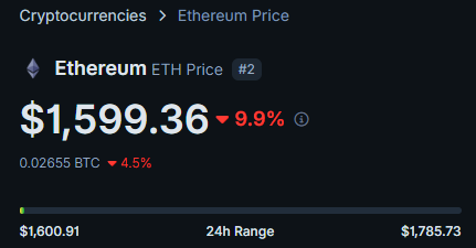 The image appears to be a screenshot of a cryptocurrency trading dashboard or page, possibly on a website related to cryptocurrencies or Bitcoin. The text displayed in the image seems to describe the current price of Etherium ETH at $1,569 per coin. Additionally, there is another piece of text that provides information about the price range and its historical performance. This might be helpful for users who want to track their crypto asset's value over time or plan their buying strategies accordingly.