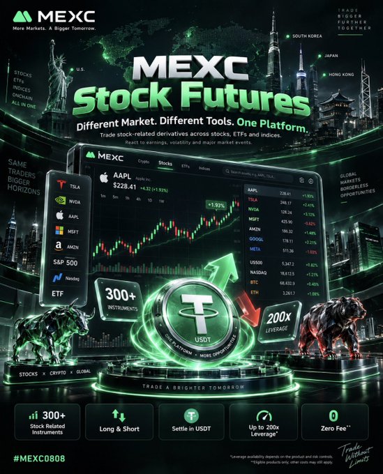 A sleek advertisement for MEXC Stock Futures showcases a green-themed trading dashboard featuring AAPL at $228.41 (+4.32/+1.92%), alongside other tickers like TSLA, NVDA, MSFT, AMZN, S&P 500, GOOGL, META, and indices, highlighting 300+ instruments, 200x leverage, USDT settlement, and zero fees for trading stock-related derivatives on the platform.