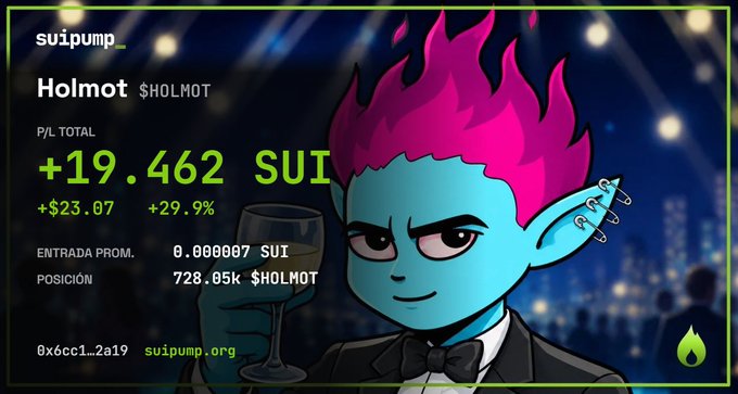 A promotional graphic for "Holmot $HOLMOT" by suipump_, featuring a blue-skinned, elf-like cartoon character with pink flame-like hair holding a glass of dark liquid. It lists P/L Total as "+19.462 SUI" (+$23.07, +29.9%) and shows the contract address.