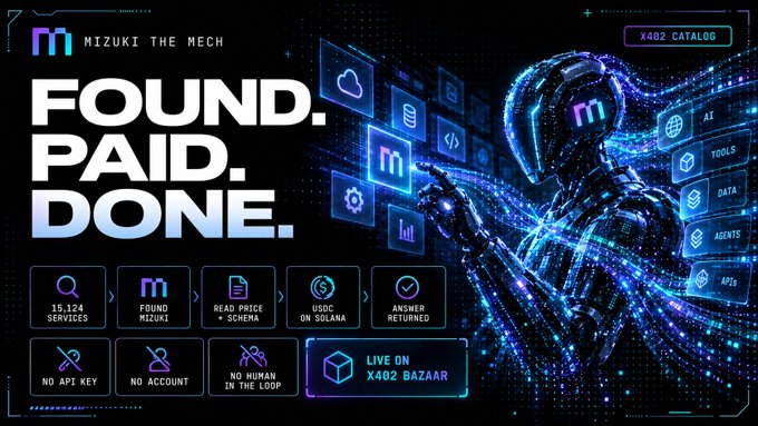A promotional graphic for 'MIZUKI THE MECH' featuring a glowing blue robotic figure, with large text 'FOUND. PAID. DONE.' and icons highlighting features like '15,124 SERVICES', 'USDC ON SOLANA', and 'LIVE ON X402 BAZAAR'.