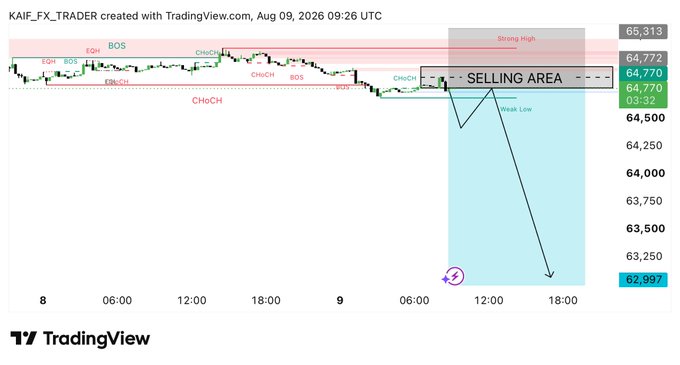 A TradingView chart for $BTCUSD shows a bearish setup with a "SELLING AREA" marked at the strong high (64,770), following a CHoCH (Change of Character) and rejection from resistance, with targets aimed at the weak low around 62,997.