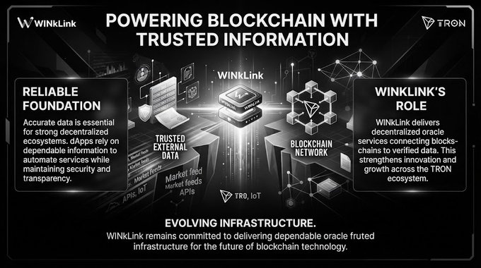 An infographic titled 'POWERING BLOCKCHAIN WITH TRUSTED INFORMATION' by WinLink/TRON, explaining decentralized oracle services for blockchain networks.
