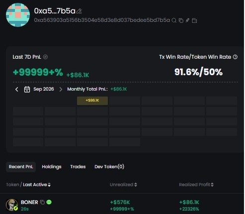 A screenshot of a crypto wallet dashboard showing address 0xa5...7b5a with a 'Last 7D PnL' of +99999+% (+$86.1K), a Tx Win Rate/Token Win Rate of 91.6%/50%, and holdings including BONER with +5576 unrealized profit.
