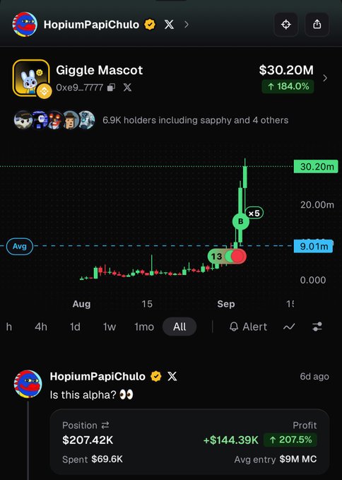 The image shows a cryptocurrency tracking interface displaying "Giggle Mascot" (0xe9...7777) at a market cap of $30.20M, up 184.0%, with a candlestick chart showing a recent "×5" surge and 6.9K holders, alongside user "HopiumPapiChulo's" post "Is this alpha? 👀" featuring a profitable position of $207.42K (+207.5%) from a $69.6K investment—visually reinforcing the boast about catching "generational wealth" early on a high-performing token.