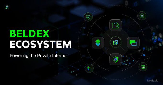 Promotional graphic for "BELDEX ECOSYSTEM" with the tagline "Powering the Private Internet" alongside connected icons representing their products, and "beldex.io" in the corner.