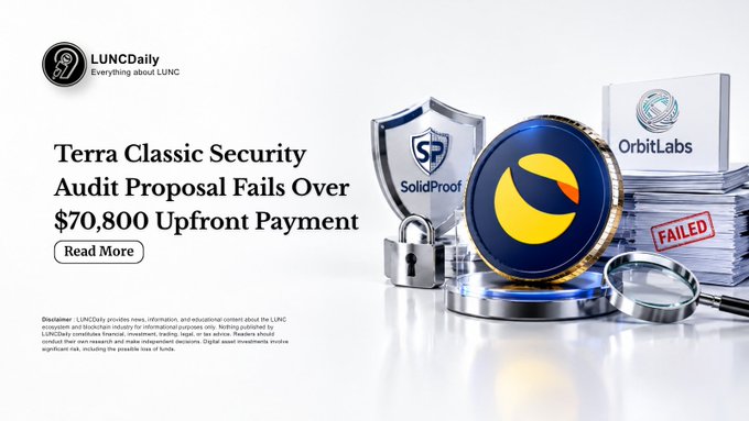 A LUNCDaily news article is titled 'Terra Classic Security Audit Proposal Fails Over $70,800 Upfront Payment,' accompanied by 3D graphics of a shield, lock, and Terra logo with a 'FAILED' stamp.