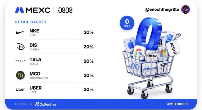 A MEXC retail basket (#MEXC0808) listing equal 20% allocations to Nike (NKE), Disney (DIS), Tesla (TSLA), McDonald's (MCD), and Uber (UBER), hosted by Collective with 0 fees.