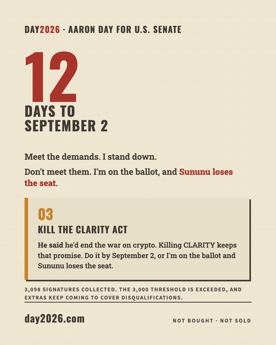 Political campaign graphic for Aaron Day (Day2026) running for U.S. Senate, showing '12 Days to September 2' with a demand to 'Kill the Clarity Act' and a note that 3,098 signatures have been collected.