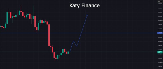 A financial candlestick chart labeled 'Katy Finance' shows a sharp downward trend followed by an upward trajectory line.