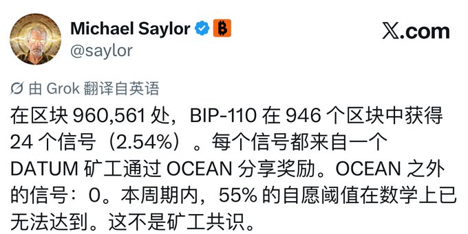 A tweet from Michael Saylor (@saylor) translated from English states that at block 960,561, BIP-110 received only 24 signals out of 946 blocks (2.54%), all coming from DATUM miners via OCEAN, with zero signals from other miners—making the 55% threshold mathematically unattainable and therefore not miner consensus.
