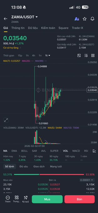 A cryptocurrency trading app shows the ZAMA/USDT pair priced at 0.03540, down 1.37%, with a candlestick chart and technical indicators (MA, EMA, BOLL, MACD, RSI) on a Vietnamese-language interface.